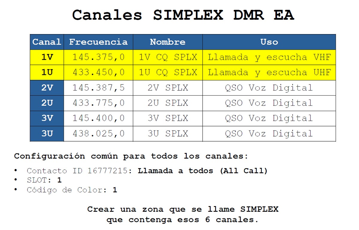 Reactivación de la iniciativa para el uso de la DMR sin internet y sin redes